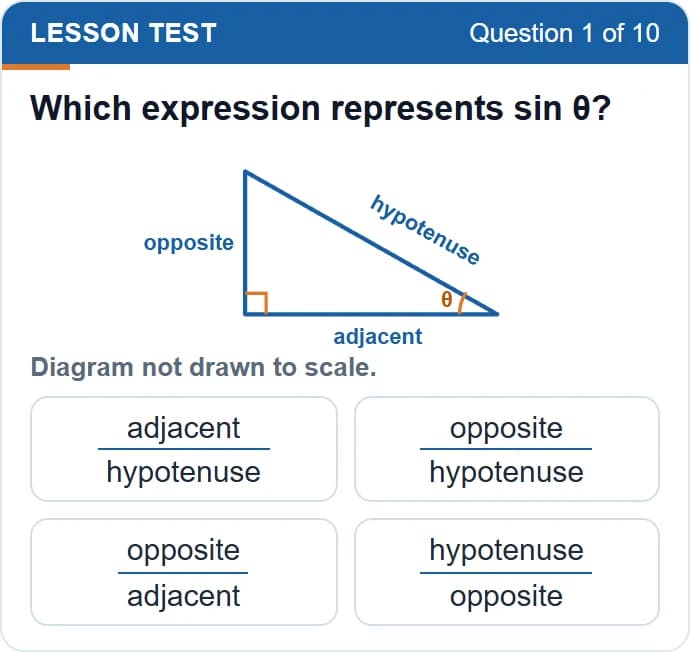 Lesson test question 1 of 10: Which expression represents sin θ? A right-angled triangle labelled opposite, adjacent and hypotenuse, and four fraction options: adjacent over hypotenuse, opposite over hypotenuse, opposite over adjacent, hypotenuse over opposite